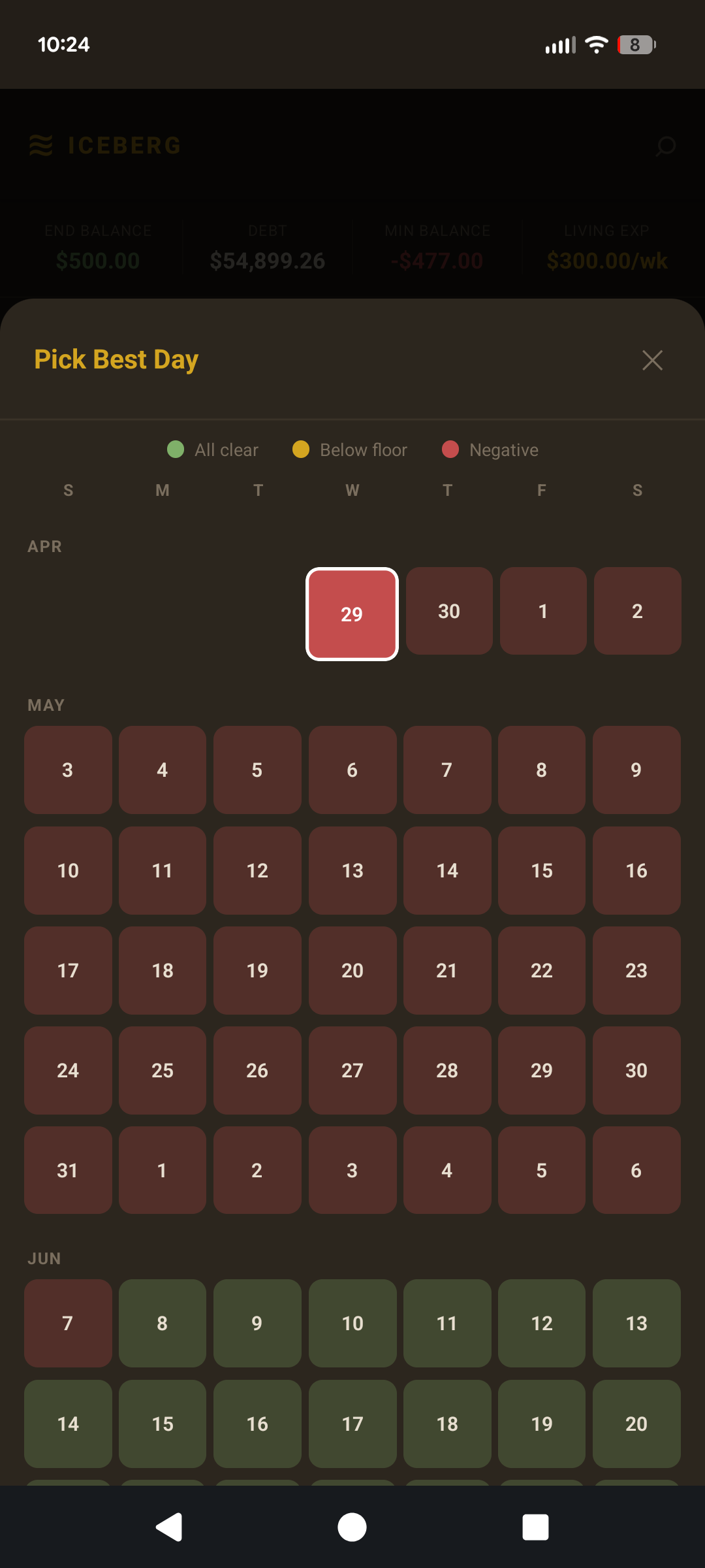 Purchase timing heatmap